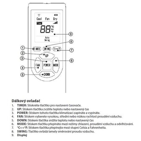MK 123/124 ECG dálkový ovládač